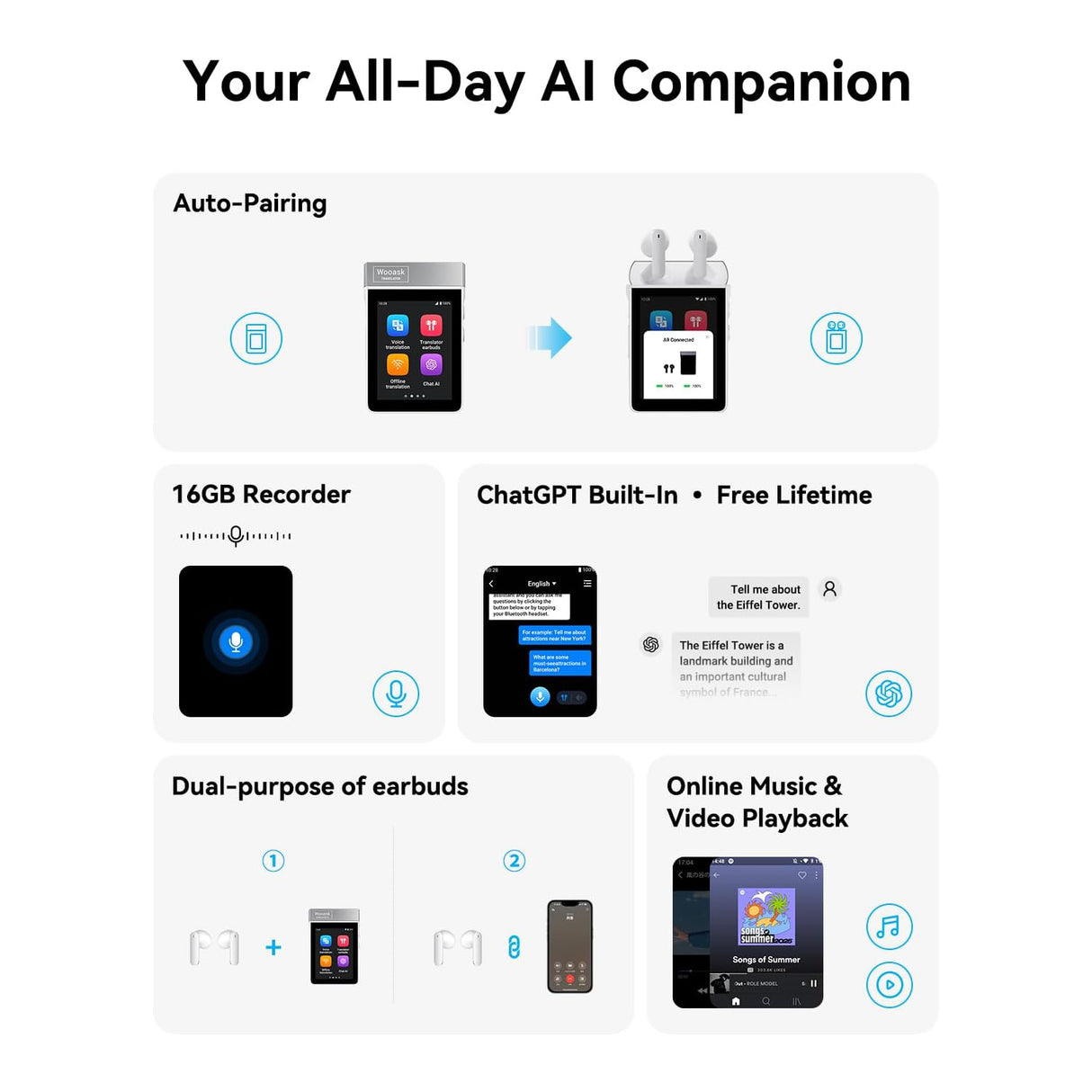 سماعات أذن مترجمة | جهاز مستقل عن شبكات 4G وWiFi، يدعم أكثر من 144 لغة من Wooask