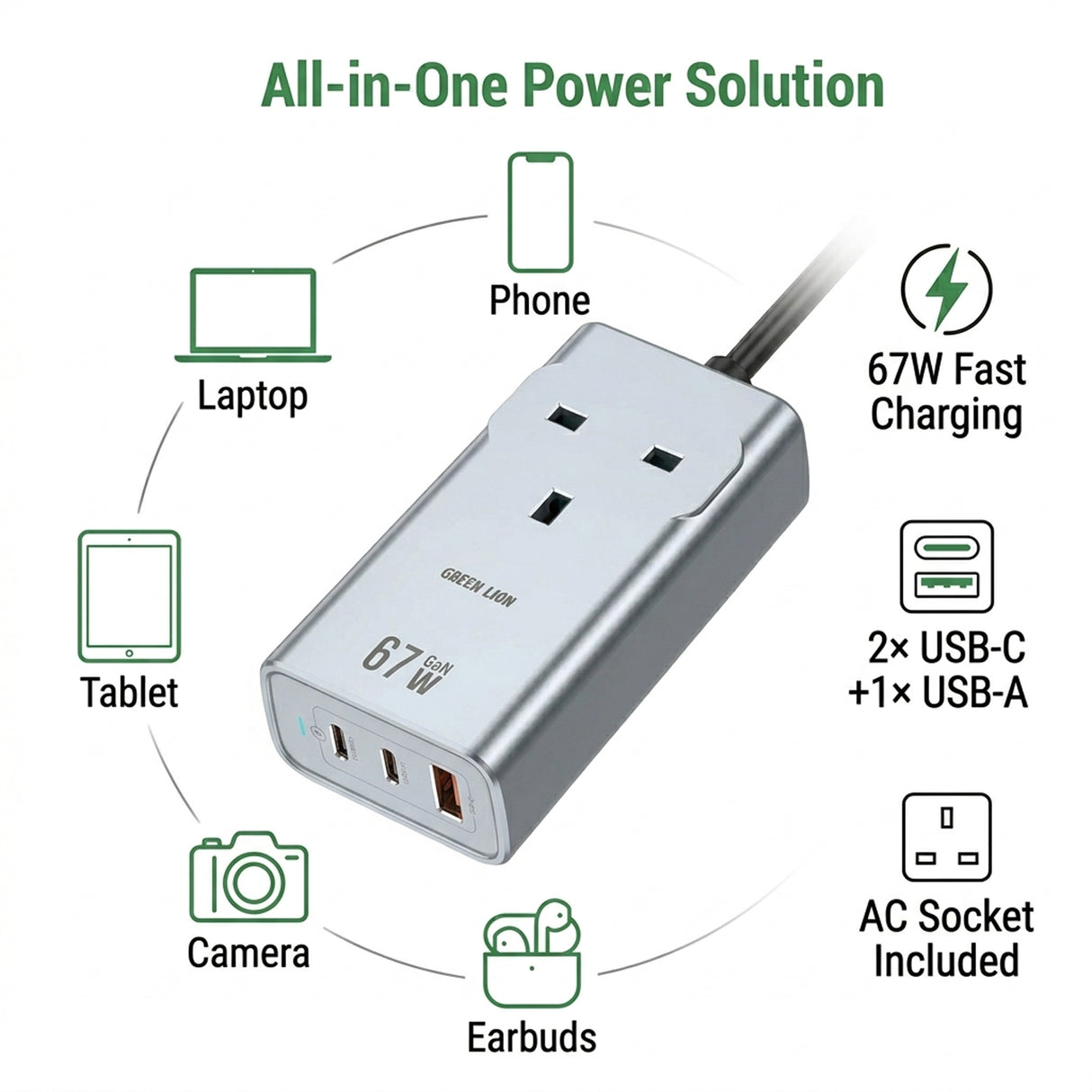 مقبس طاقة تيار متردد بقدرة 67 واط بتقنية GaN بريميوم مع قابس بريطاني، موزع شحن سريع مزود بمنافذ USB-C و USB-A من Green Lion