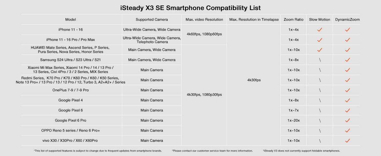 iSteady X3 SE 3-axis Foldable Smartphone Gimbal Stabilizer by Hohem | Phone Gimble | SASKA Trading