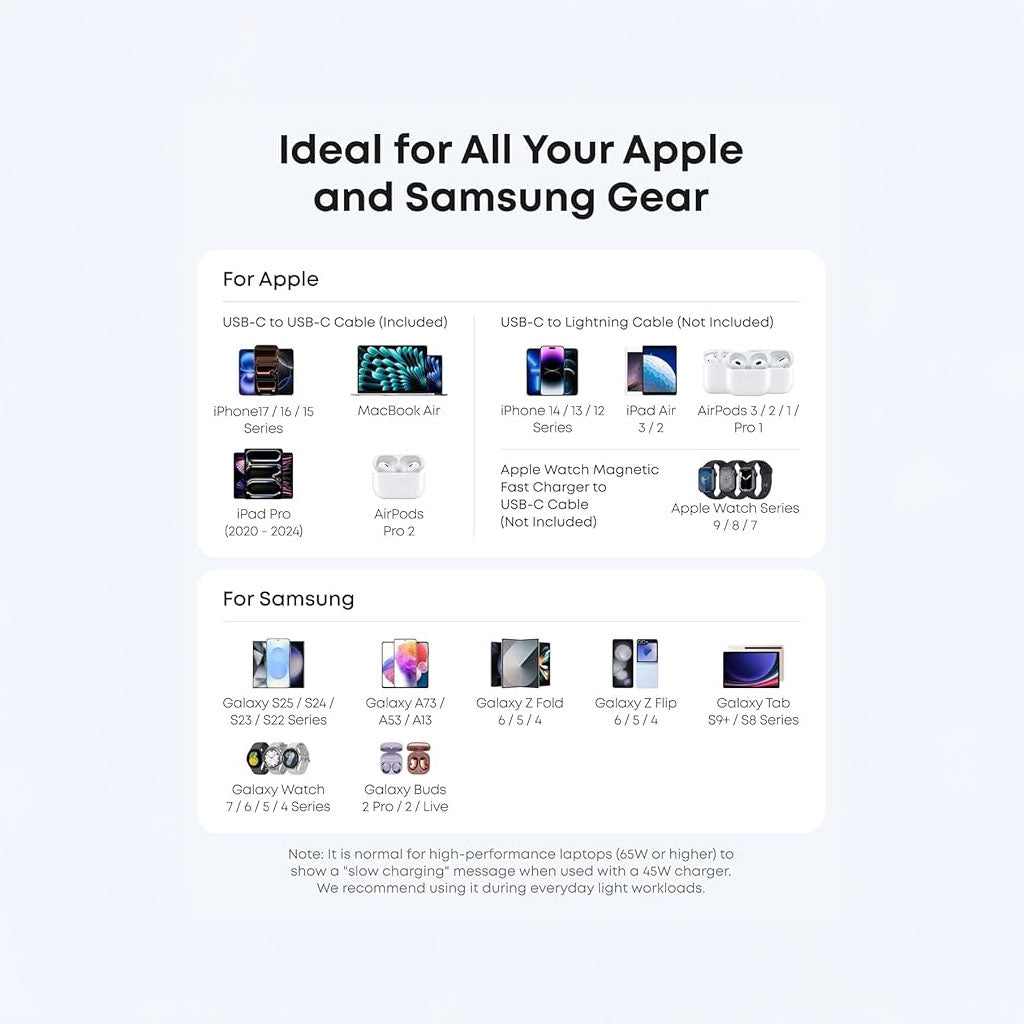 Nano 45W USB-C Fast Charging Adapter Compact Foldable 3-Pin Plug by anker