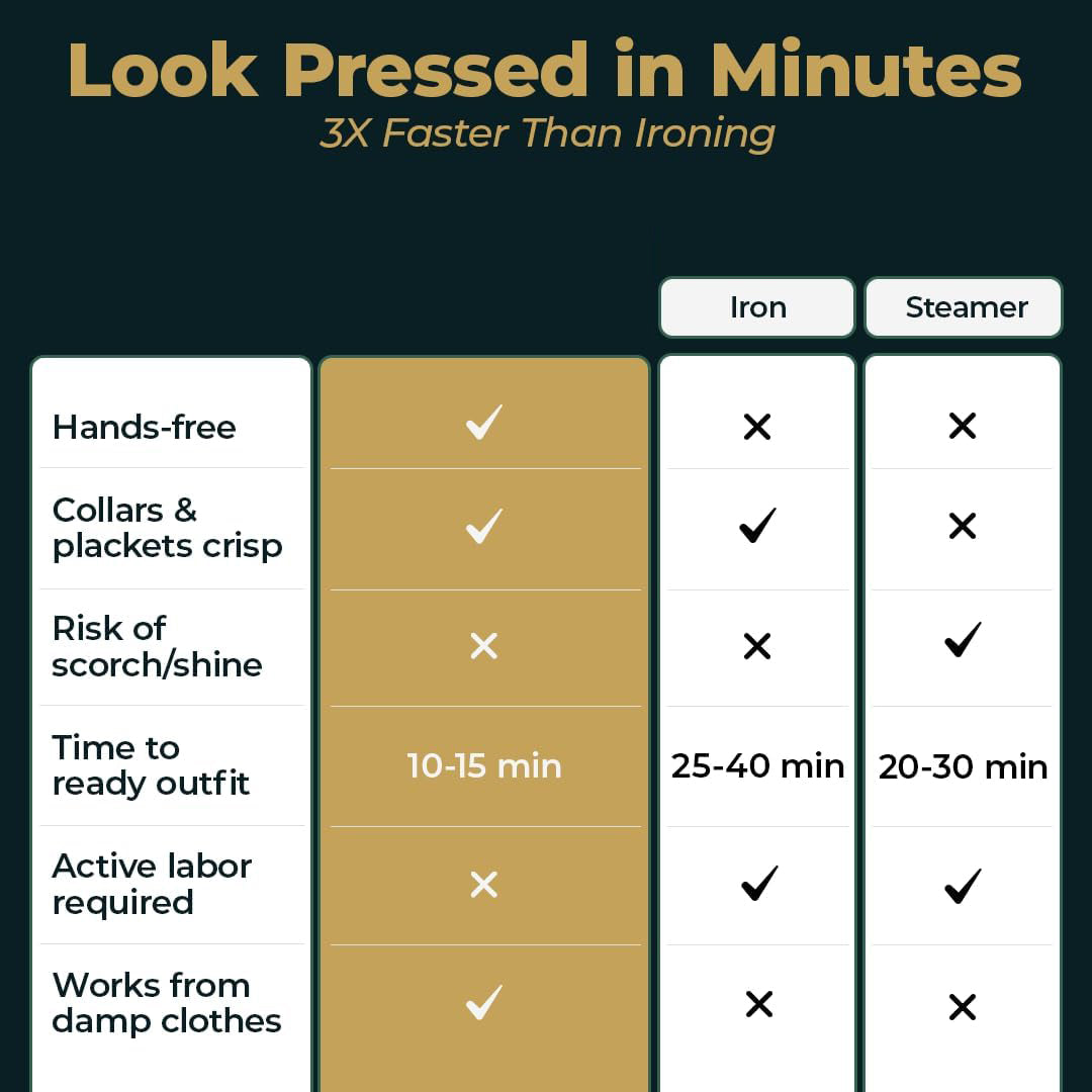 Automatic Hot Air Clothes Dryer and Iron, Hands-Free Wrinkle Remover