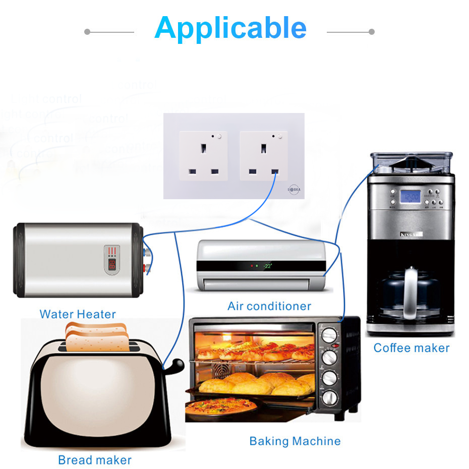 Double Smart Wall Socket by SASKA | Smart Socket | SASKA Trading