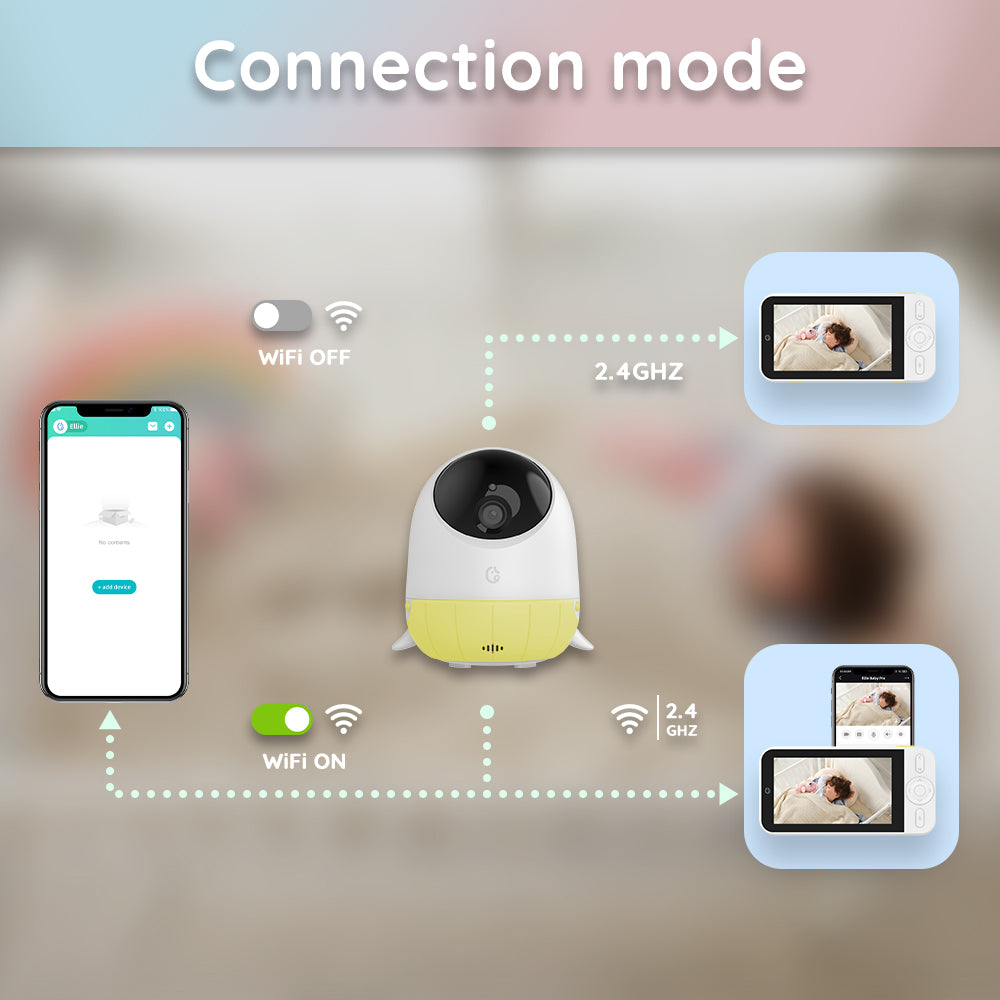 Baby Plus Ai Smart Baby Monitor Camera with Non-WiFi 5" LCD Screen by Ellie | Baby Monitor Camera | SASKA Trading
