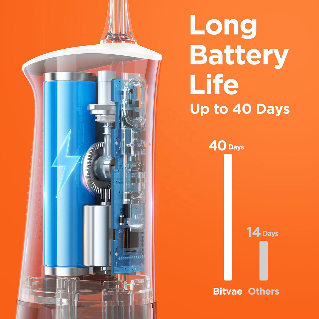 C2 Cordless Oral Irrigator by Bitvae | Oral Flosser | SASKA Trading