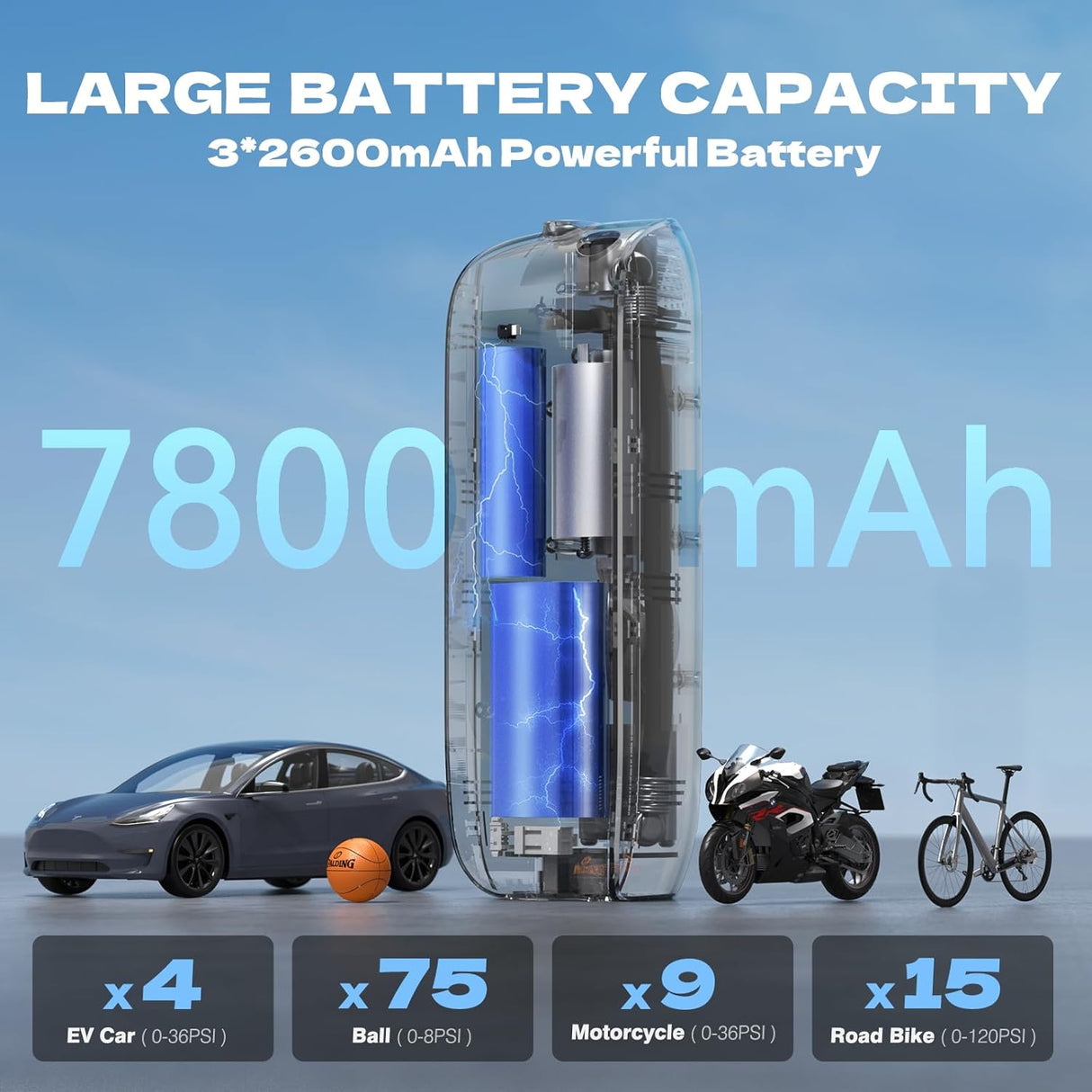 AL2 Tire Inflator Portable Air Pump 150PSI by CYCPLUS | Tire Inflator | SASKA Trading