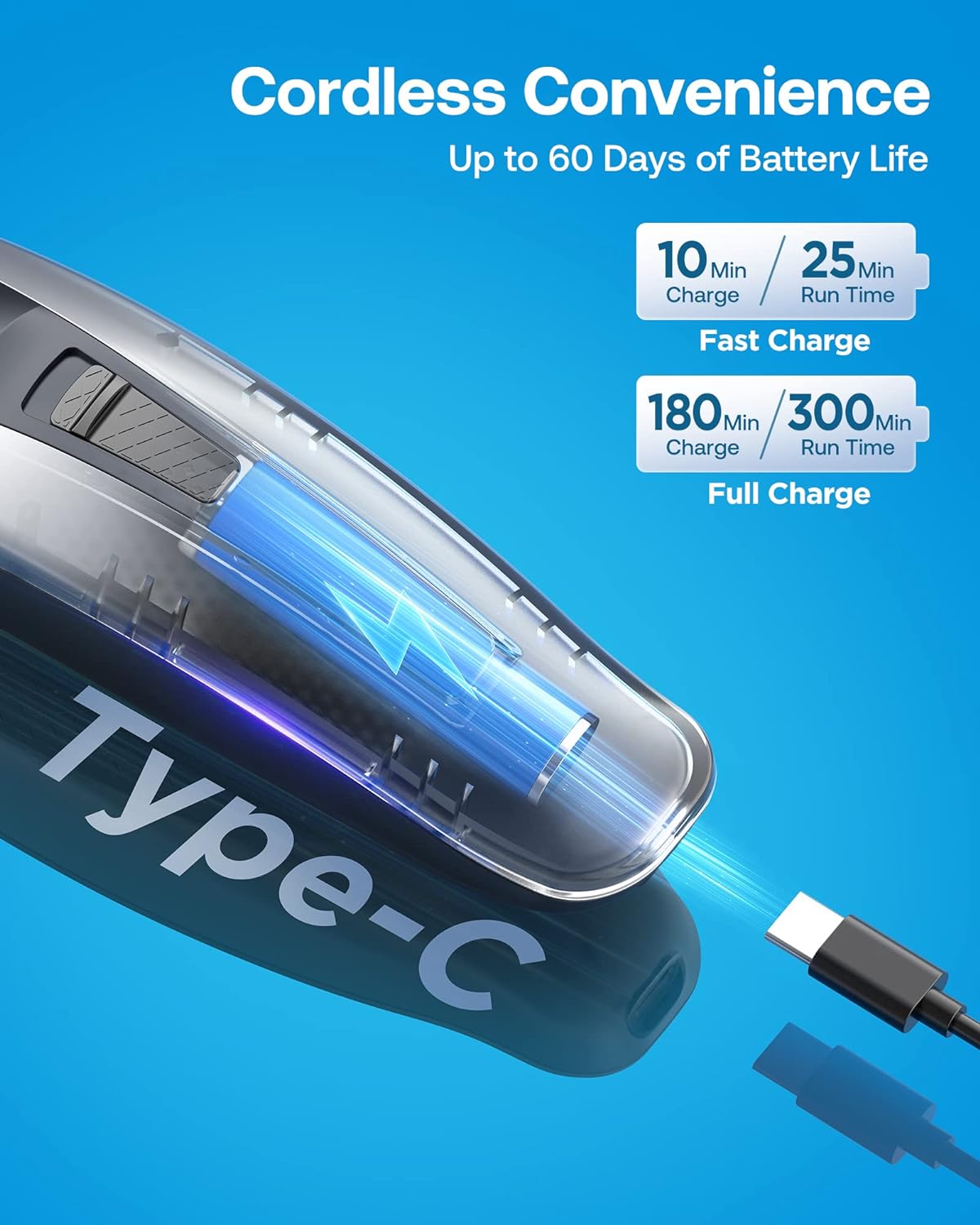 GLAKER Hair Clippers for Men Cordless 2 in 1 Versatile Hair Trimmer with 10 Guards | Hair Clipper | SASKA Trading