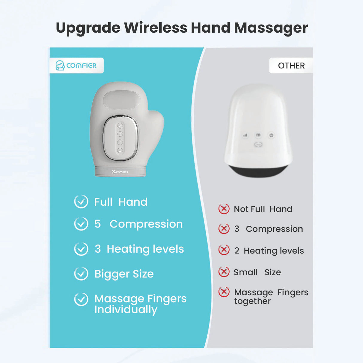 Wireless Hand Massager with Heat and Compression – Cordless Electric Wrist Massager, Rechargeable ideal for Gift by Comfier
