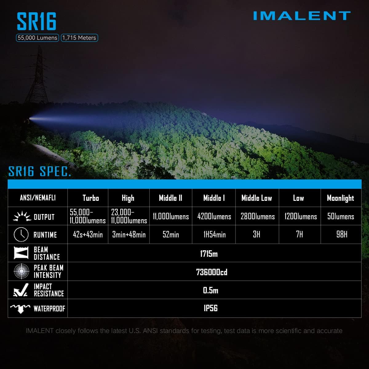 IMALENT SR16 Rechargeable Flashlight 55000 Lumens Super Bright Led Flashlight | Flashlight | SASKA Trading