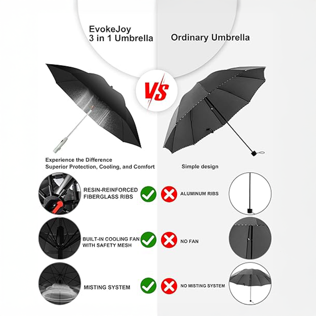 Multi Functional Folding Umbrella with Fan and Sprayer | Umbrella | SASKA Trading