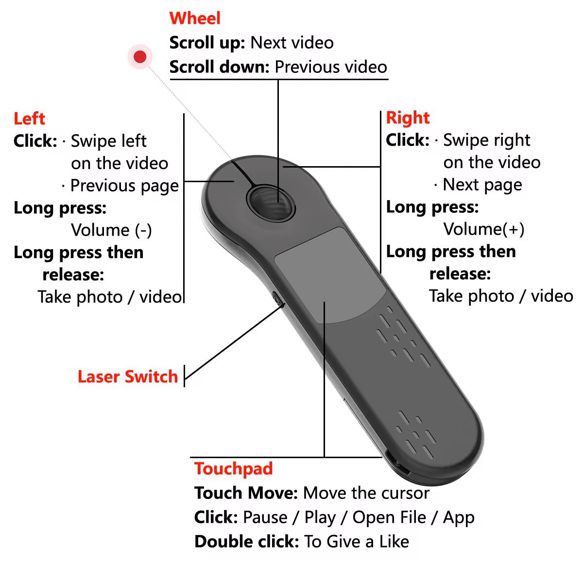 Xring D13 Pro Multi-Functional Air Laser Mouse | Laser Mouse | SASKA Trading