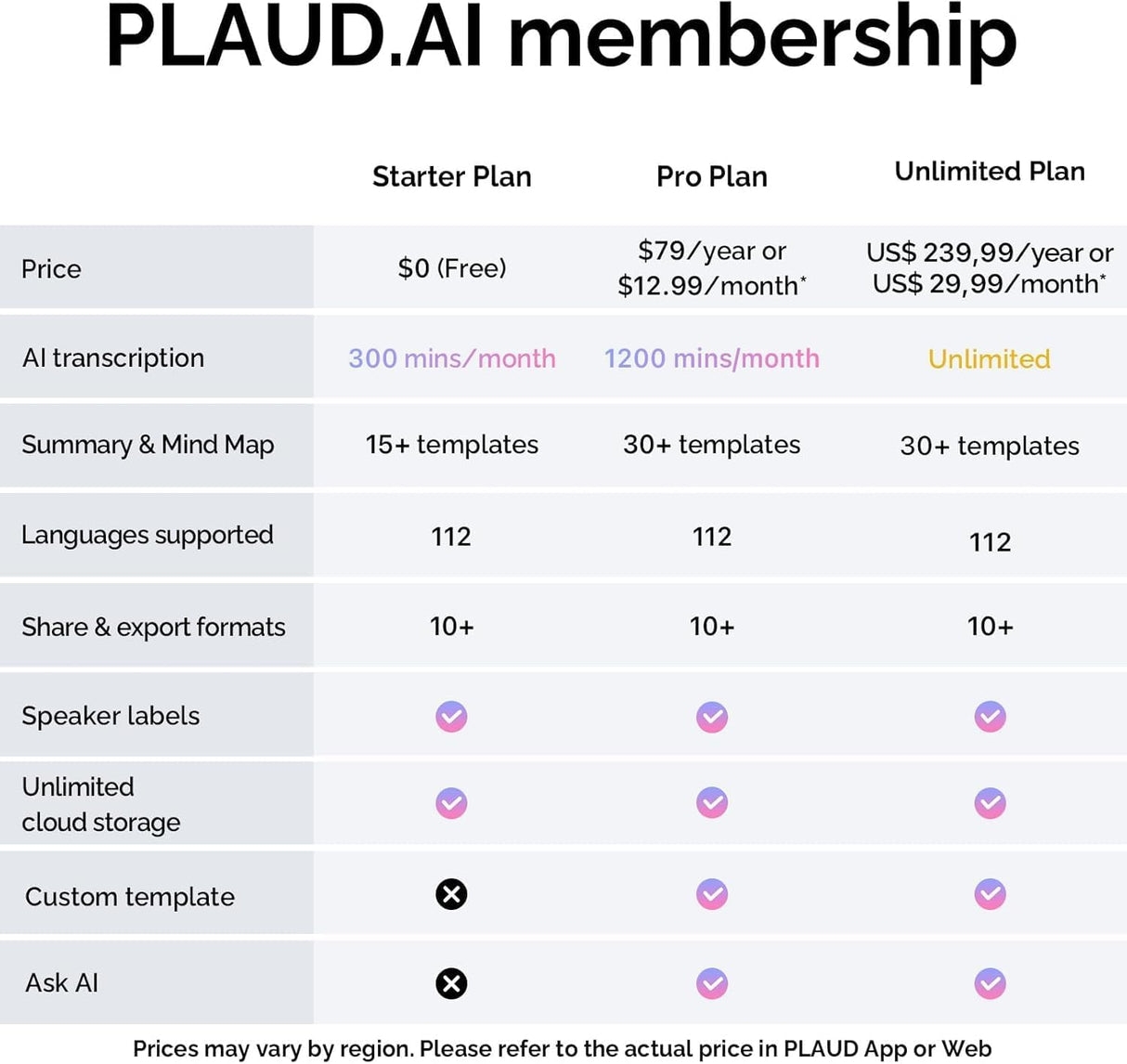 PLAUD NOTE AI Voice Recorder with Magnetic Case by PLAUD.AI | AI Voice Recorder | SASKA Trading