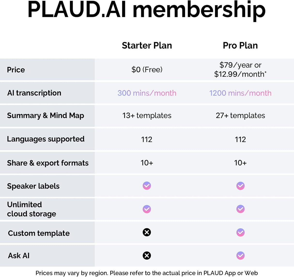 PLAUD NotePin AI Voice Recorder by PLAUD.AI | AI Voice Recorder | SASKA Trading