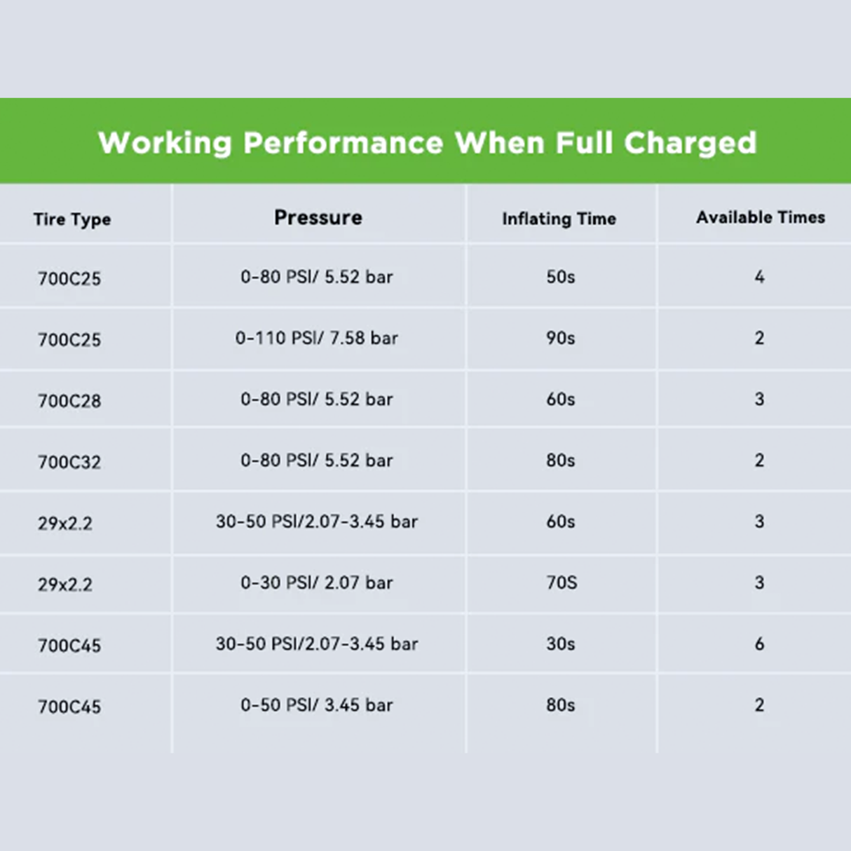 Pocket 2 Pro Mini Electric Bike Pump – 120 PSI Smart Rechargeable Inflator by AIRBANK