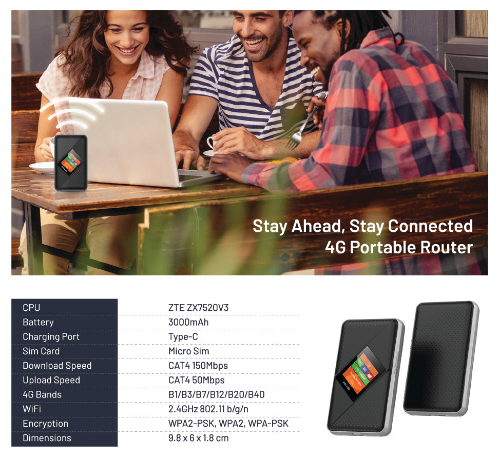 Portable MiFi 4G Router V2 | Sim card Router | SASKA Trading