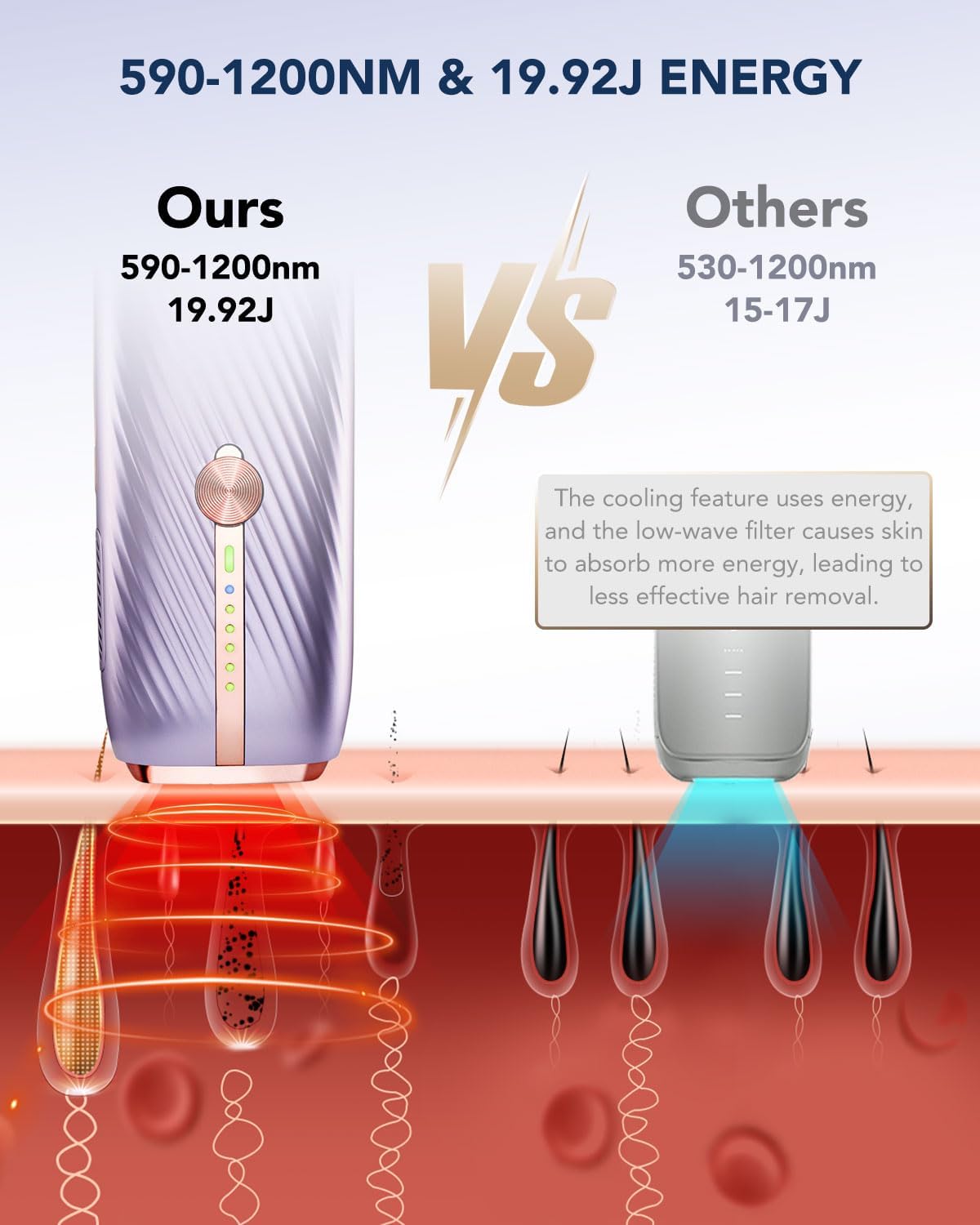 Laser Hair Removal Device by SKG | Laser Hair Removal | SASKA Trading