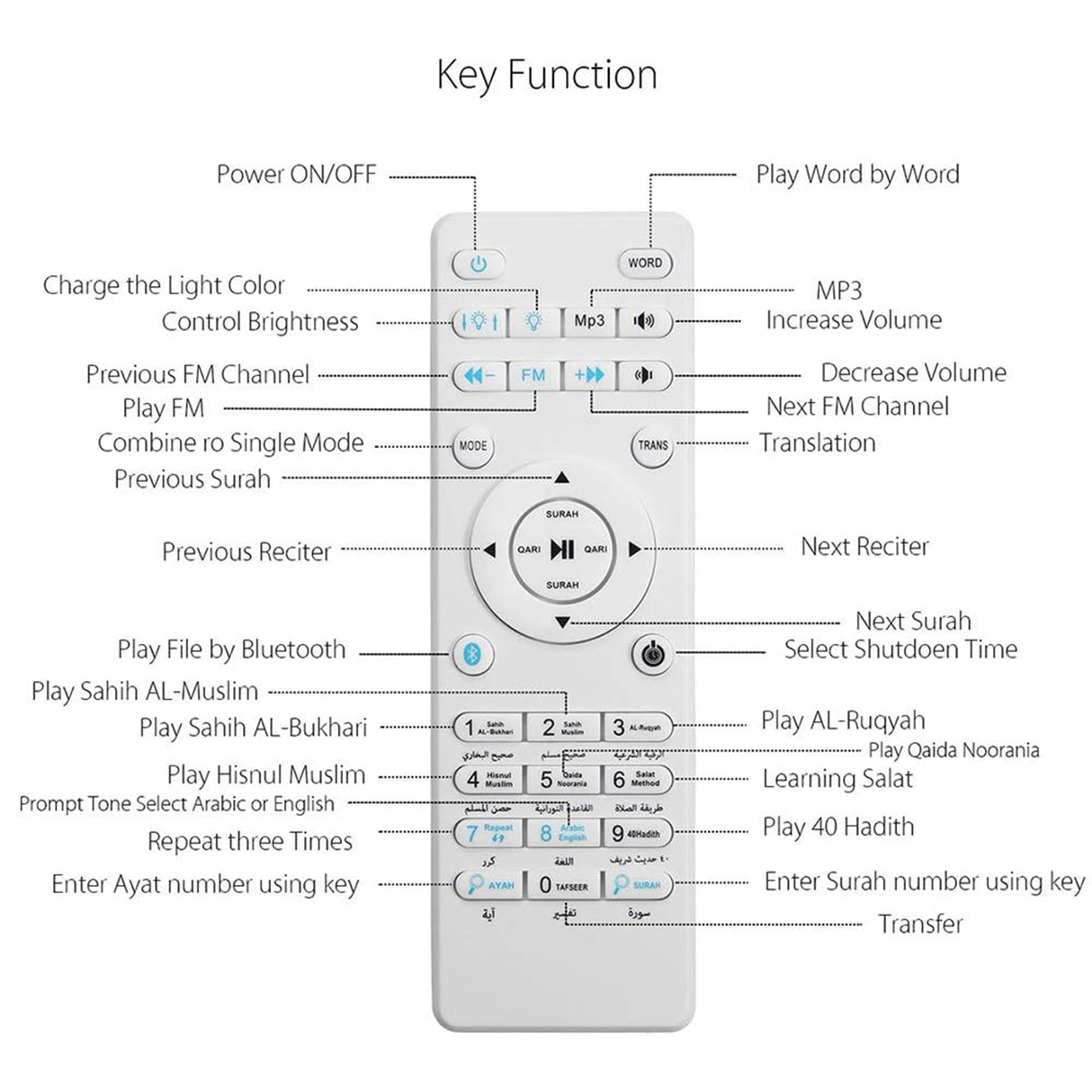 Smart Quran Speaker Lamp with App Control & 18 Translations | Quraan Speaker | SASKA Trading