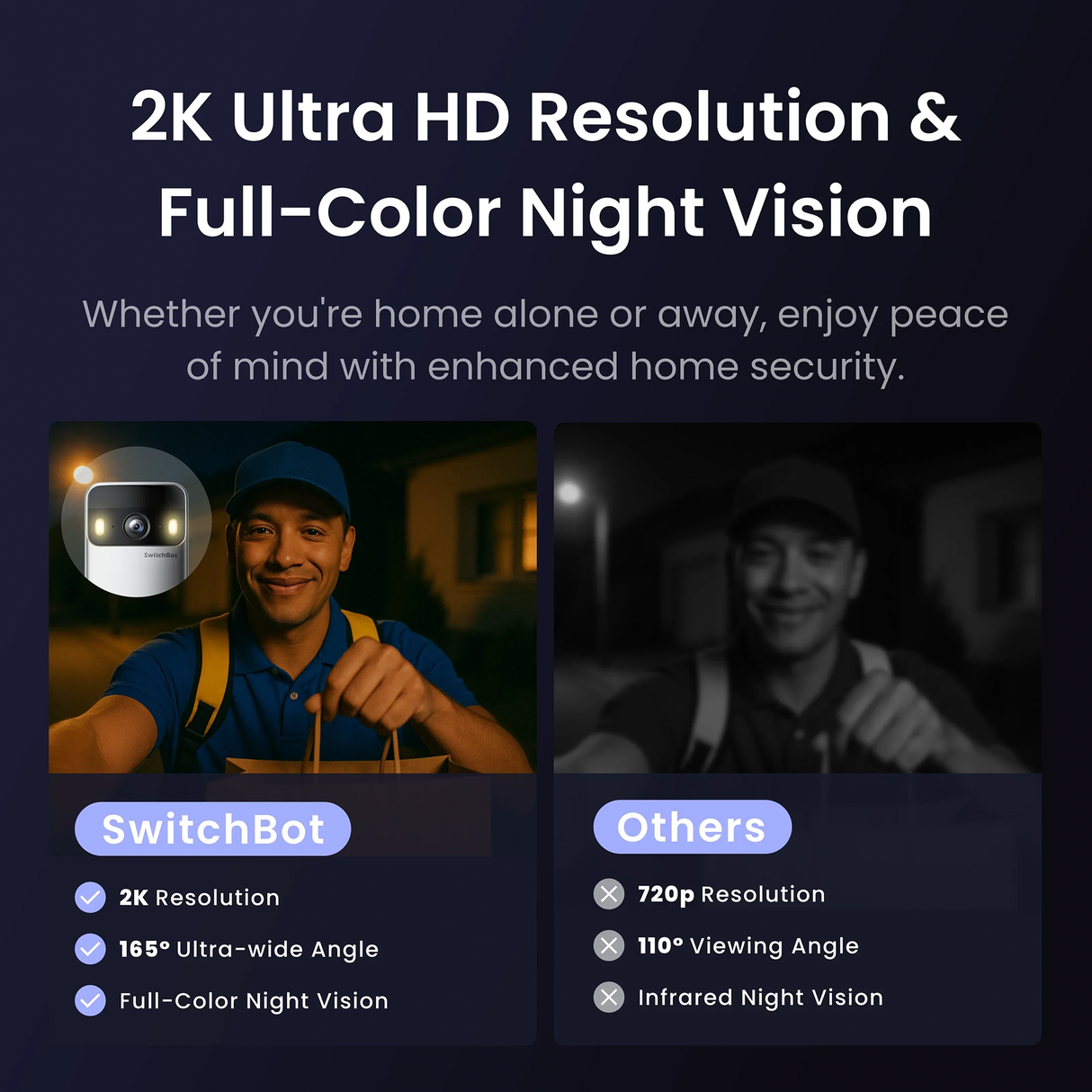 Smart Video Doorbell 2K with Wireless Monitor & Two-Way Audio by SwitchBot