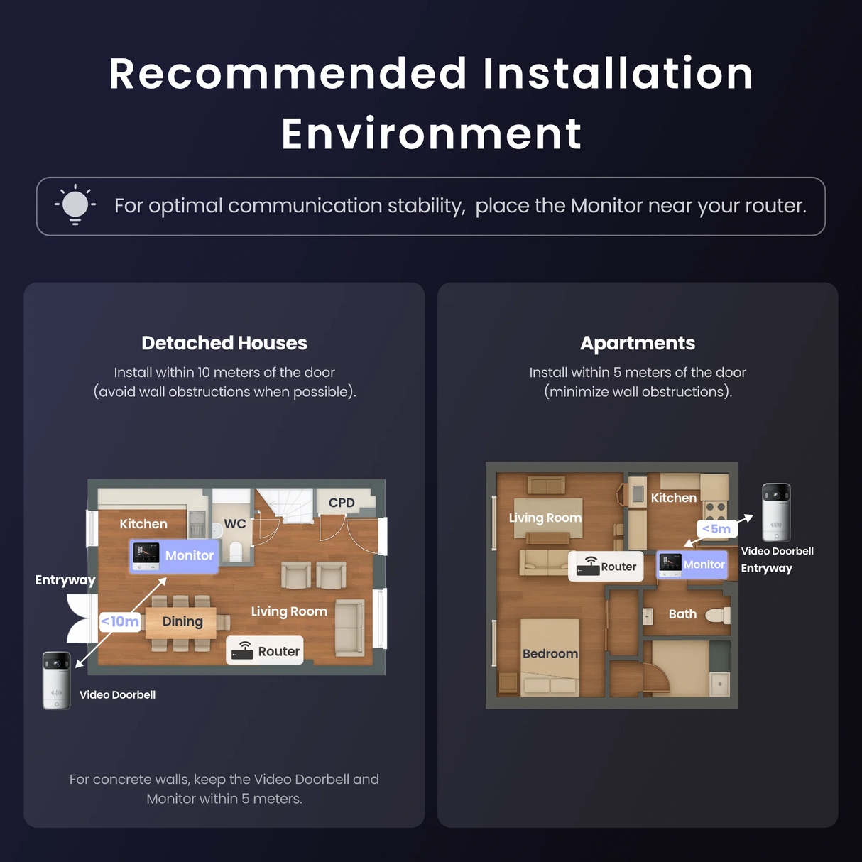 Smart Video Doorbell 2K with Wireless Monitor & Two-Way Audio by SwitchBot