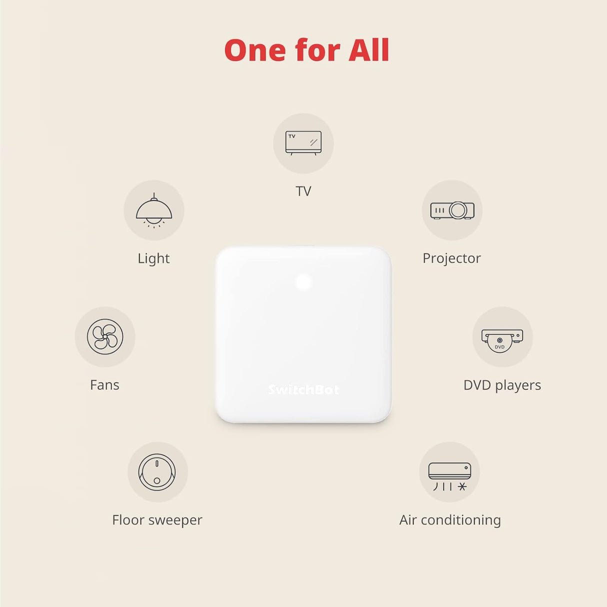 Hub Mini W0202200 by SwitchBot | Universal Remote | SASKA Trading