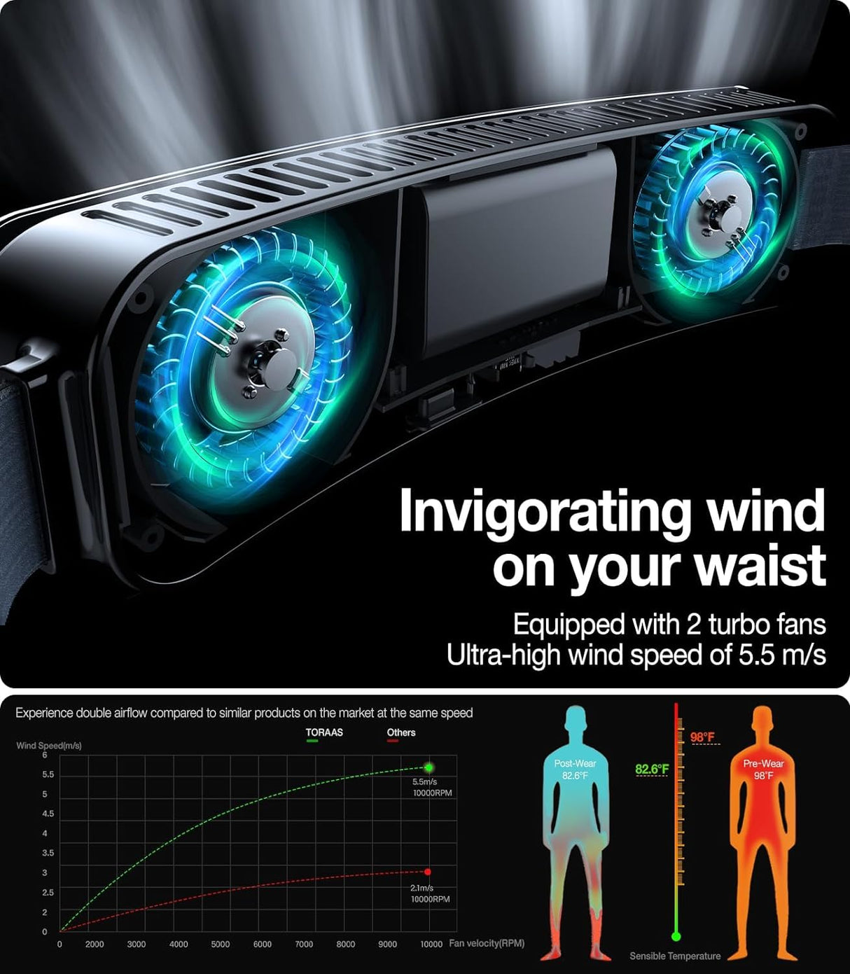 TORRAS COOLiFY ZONE Wearable Waist Belt Fan | Wearable Cooling Fan | SASKA Trading