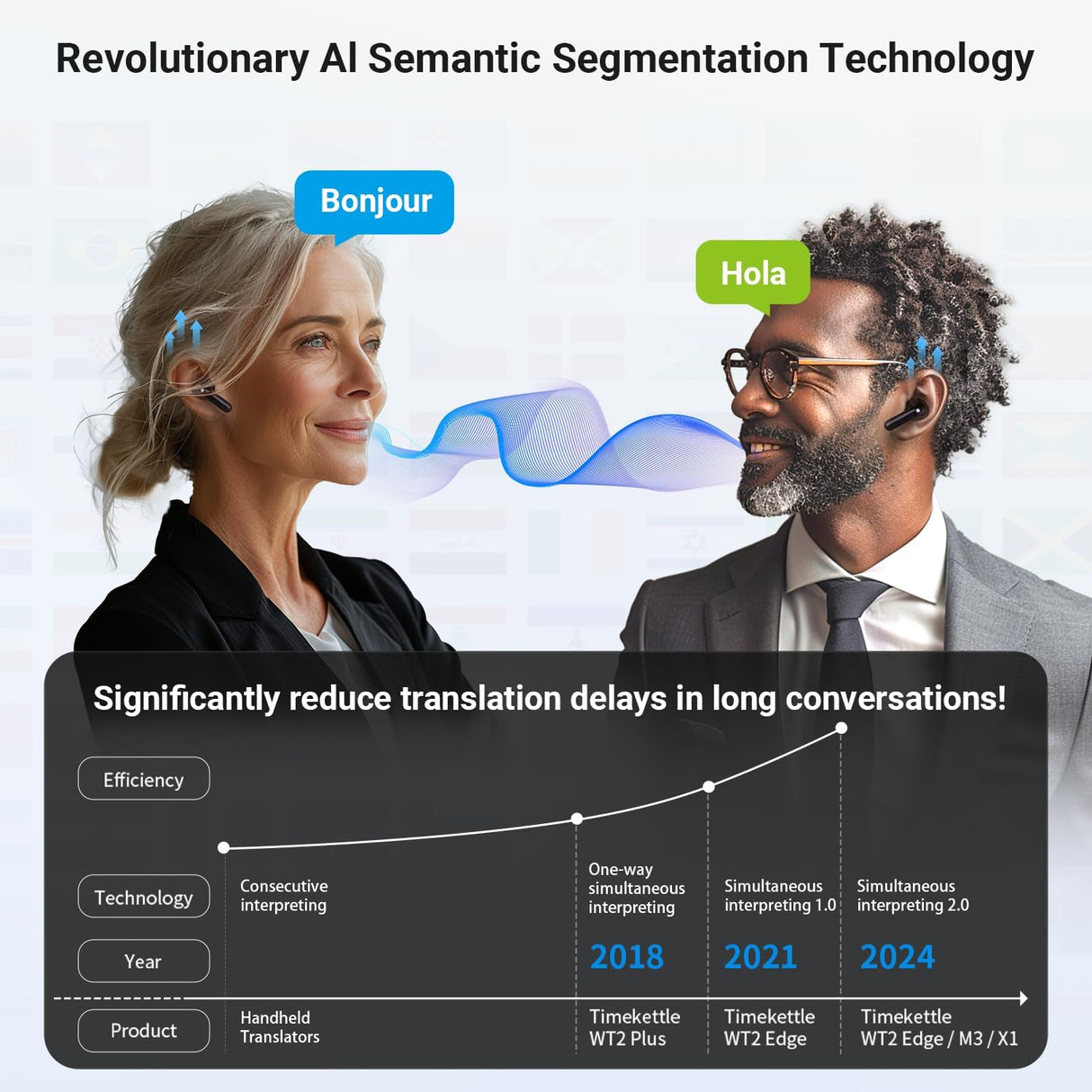 Timekettle M3 Translator Earbuds | Translator Device | SASKA Trading