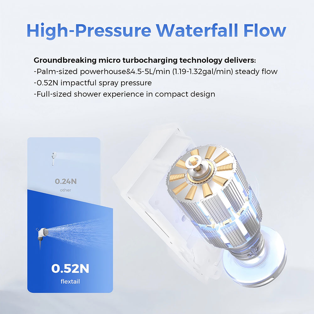 Tiny Shower – Ultra-Portable Outdoor Shower by FLEXTAIL | PORTABLE SHOWER | SASKA Trading