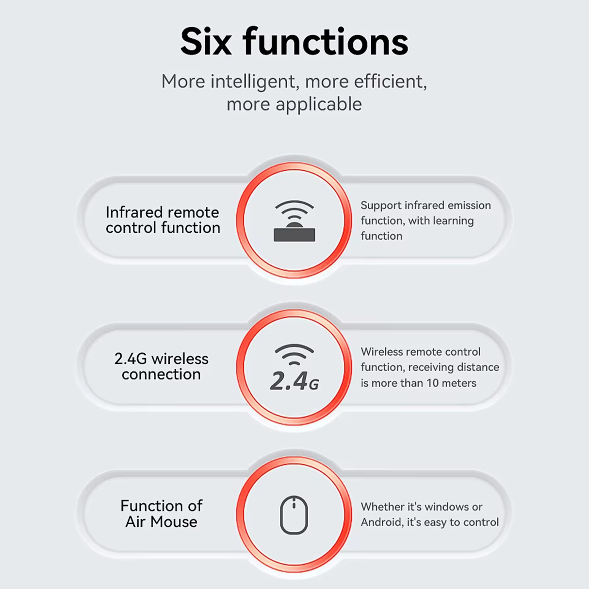 W3 Wireless Air Mouse Remote 4-in-1 | Universal Remote | SASKA Trading