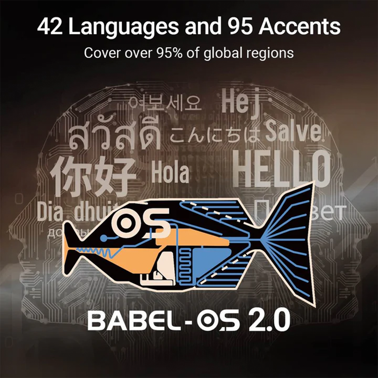 W4 AI Interpreter Earbuds with Bone Voiceprint Sensor by TIMEKETTLE | Translator Device | SASKA Trading