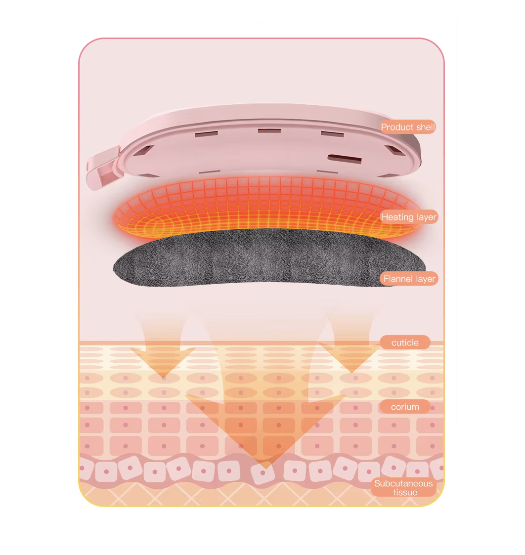 Cordless Wearable Heating Pad with Vibration Massage | Heating Pad | SASKA Trading