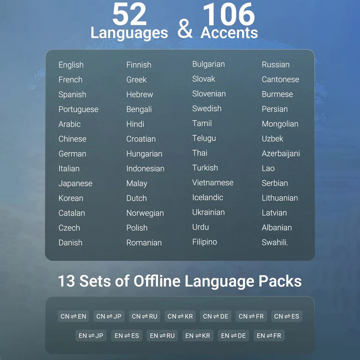X1 Meeting Interpreter Hub - AI Translator with 52 Languages Real-Time Translation by Timekettle