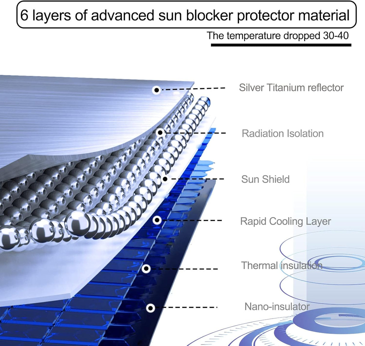 Foldable Car Windshield Sunshade Umbrella | Car Sunshade | SASKA Trading