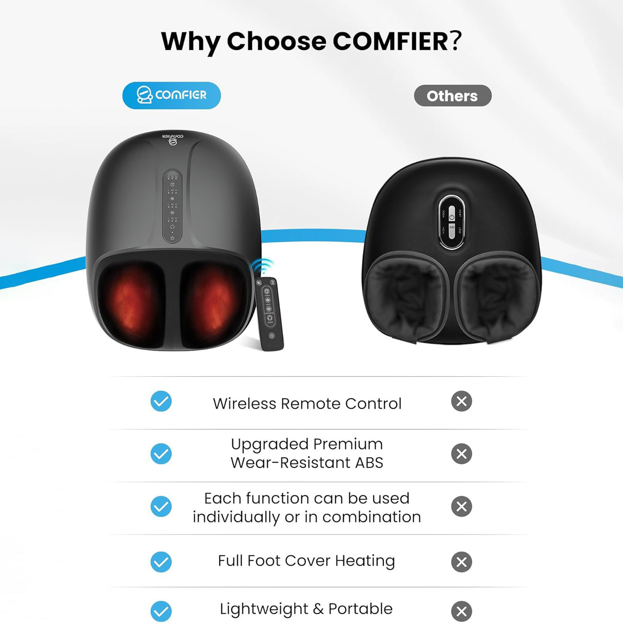 Shiatsu Heated Foot Massager with Deep Kneading, Rolling & Compression by COMFIER