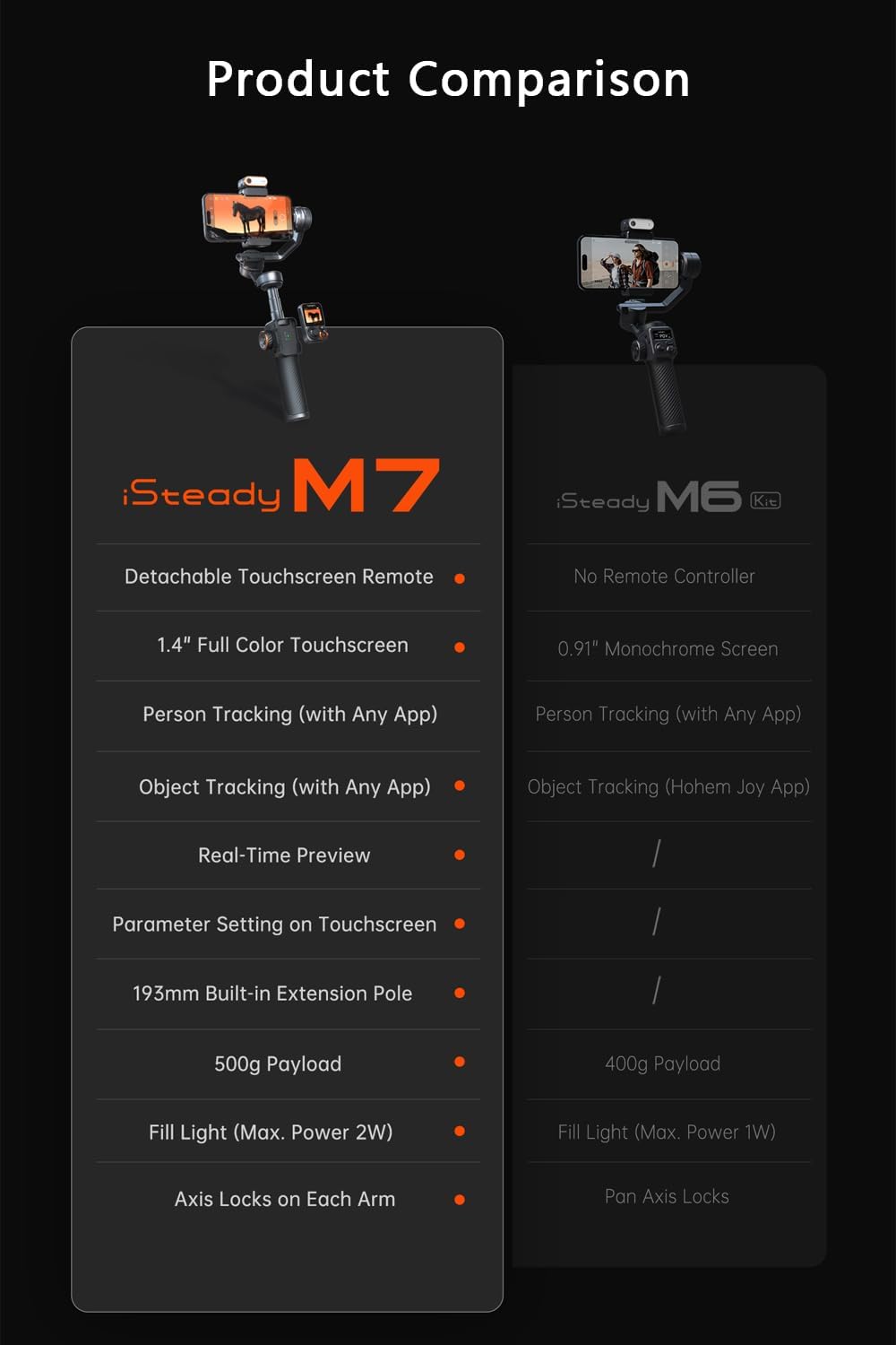 iSteady M7 Phone Stabilizer with Advanced AI Tracker by Hohem | Phone Gimble | SASKA Trading