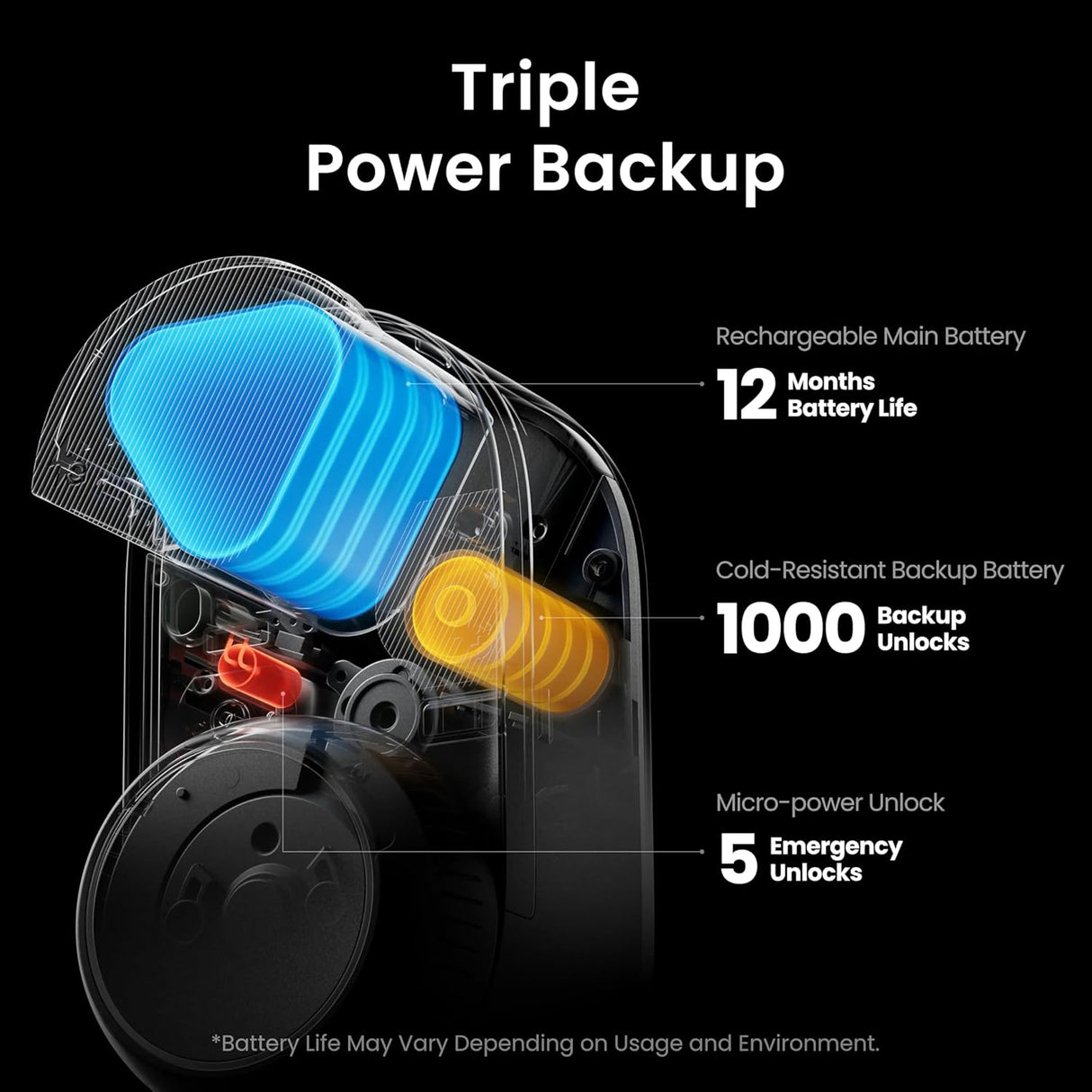 Smart Lock Ultra by SwitchBot | smart lock | SASKA Trading