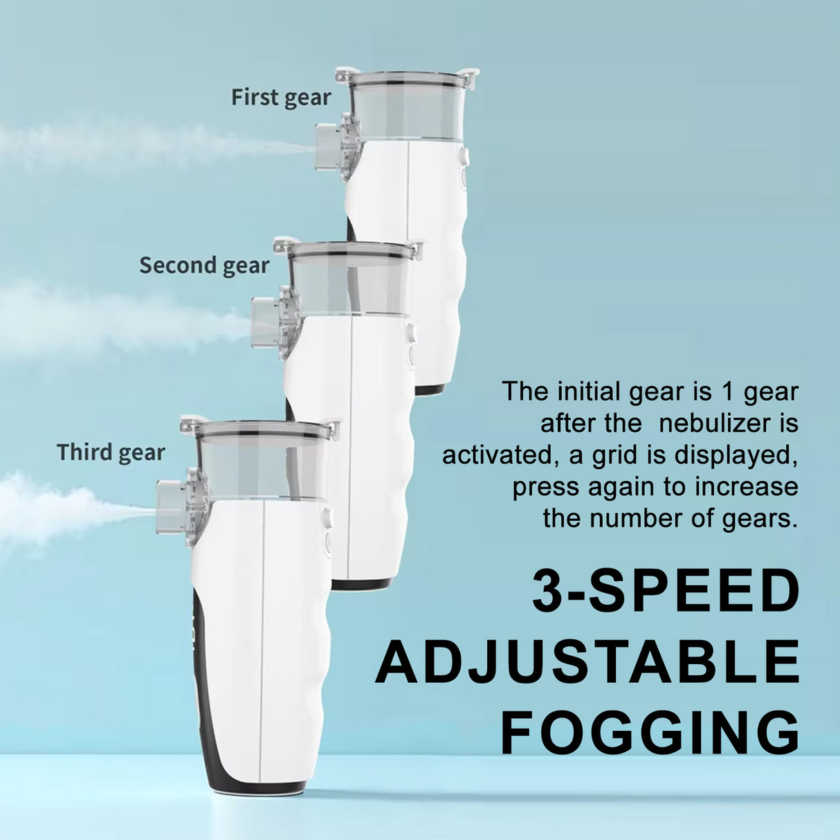 Portable Mesh Nebulizer with Multi-User Accessories - SASKA - SASKA.AE