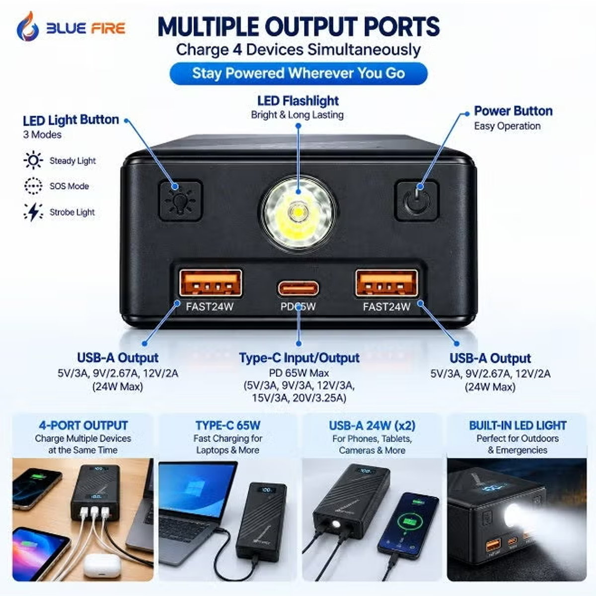 باور بانك محمول بسعة 22500mAh وقدرة تشغيل 150W وذروة 300W وشحن سريع ثنائي الاتجاه 65W و4 منافذ ومصباح LED SOS من Blue Fire