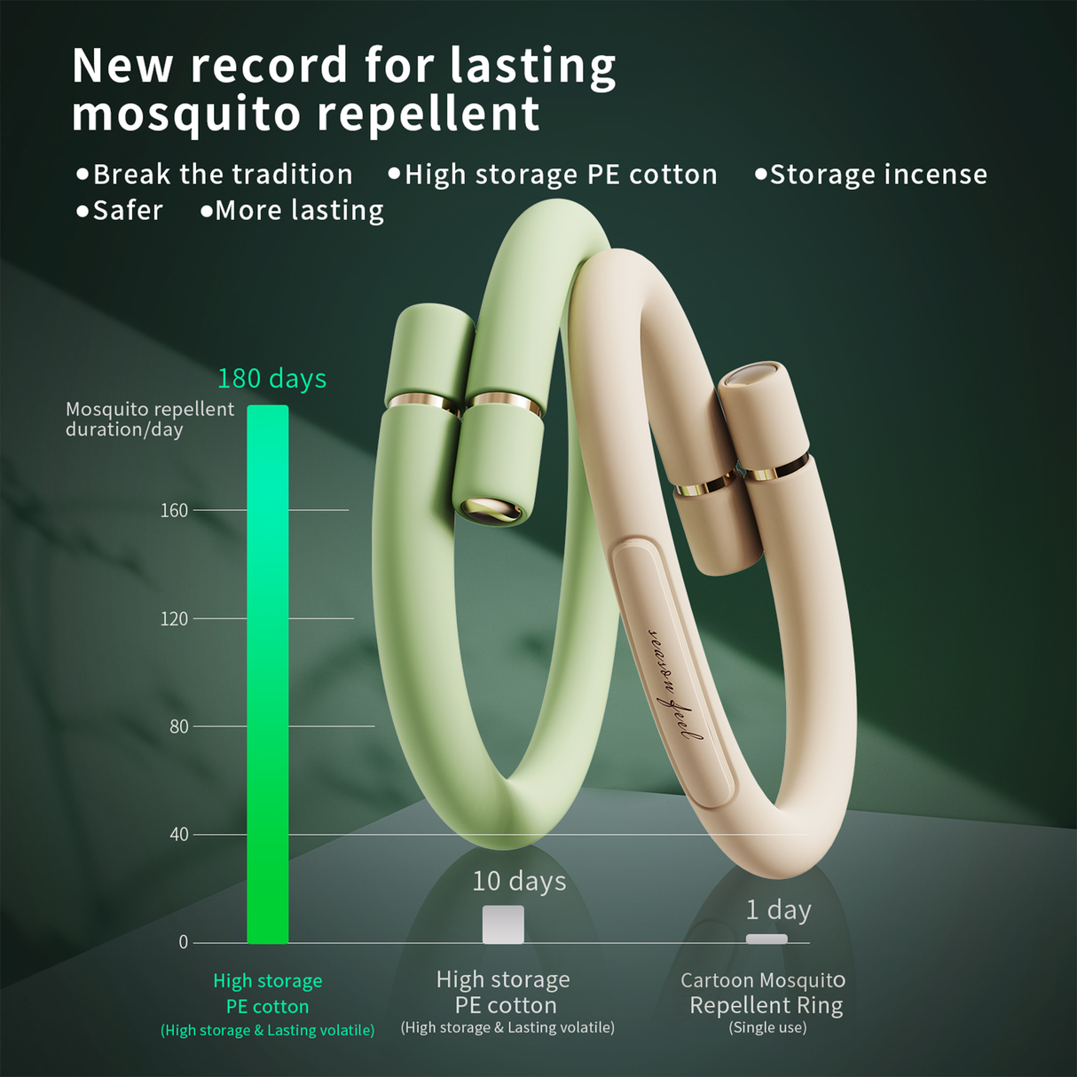 Mosquito Repellent Bracelet DEET Free | Mosquito Bracelet | SASKA Trading Dubai UAE