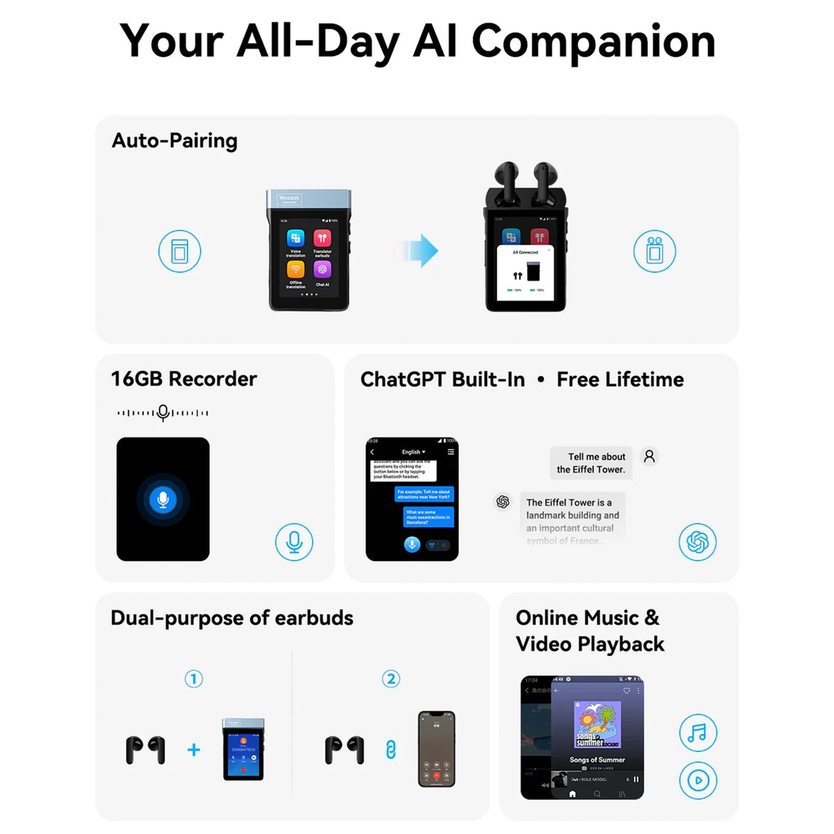 A9 7-in-1 Translator Earbuds with AI Translation, 4G + SIM, Bluetooth 5.3 & Touch Screen by Wooask