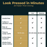 Automatic Hot Air Clothes Dryer and Iron, Hands-Free Wrinkle Remover