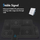 Stable Signal