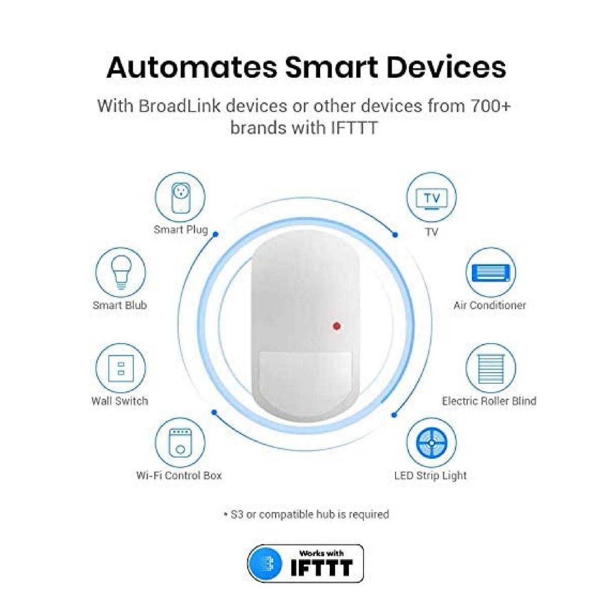 BroadLink Motion Sensor - SASKA