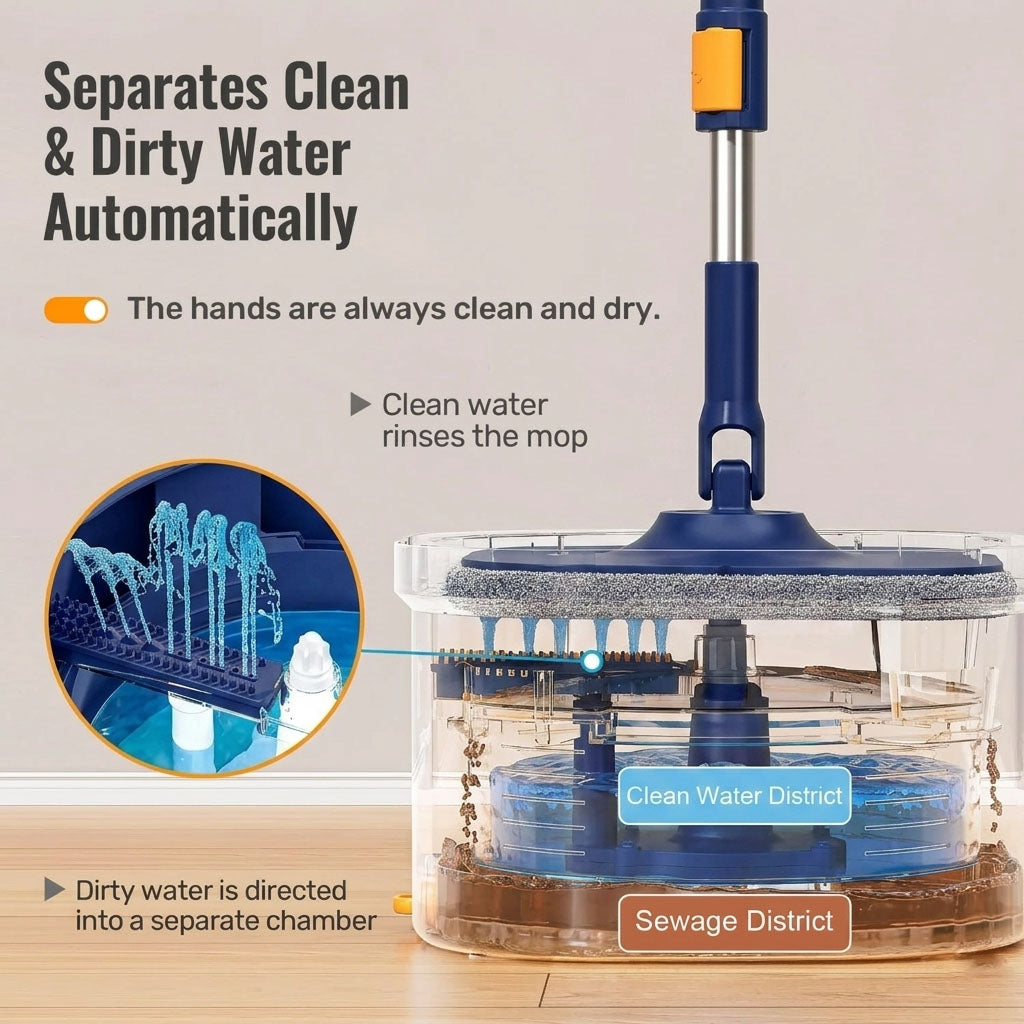 Self-Cleaning Square Spin Mop and Bucket with Clean & Dirty Water Separation for Dog & Cat Pet Hair Cleaning by Homettler