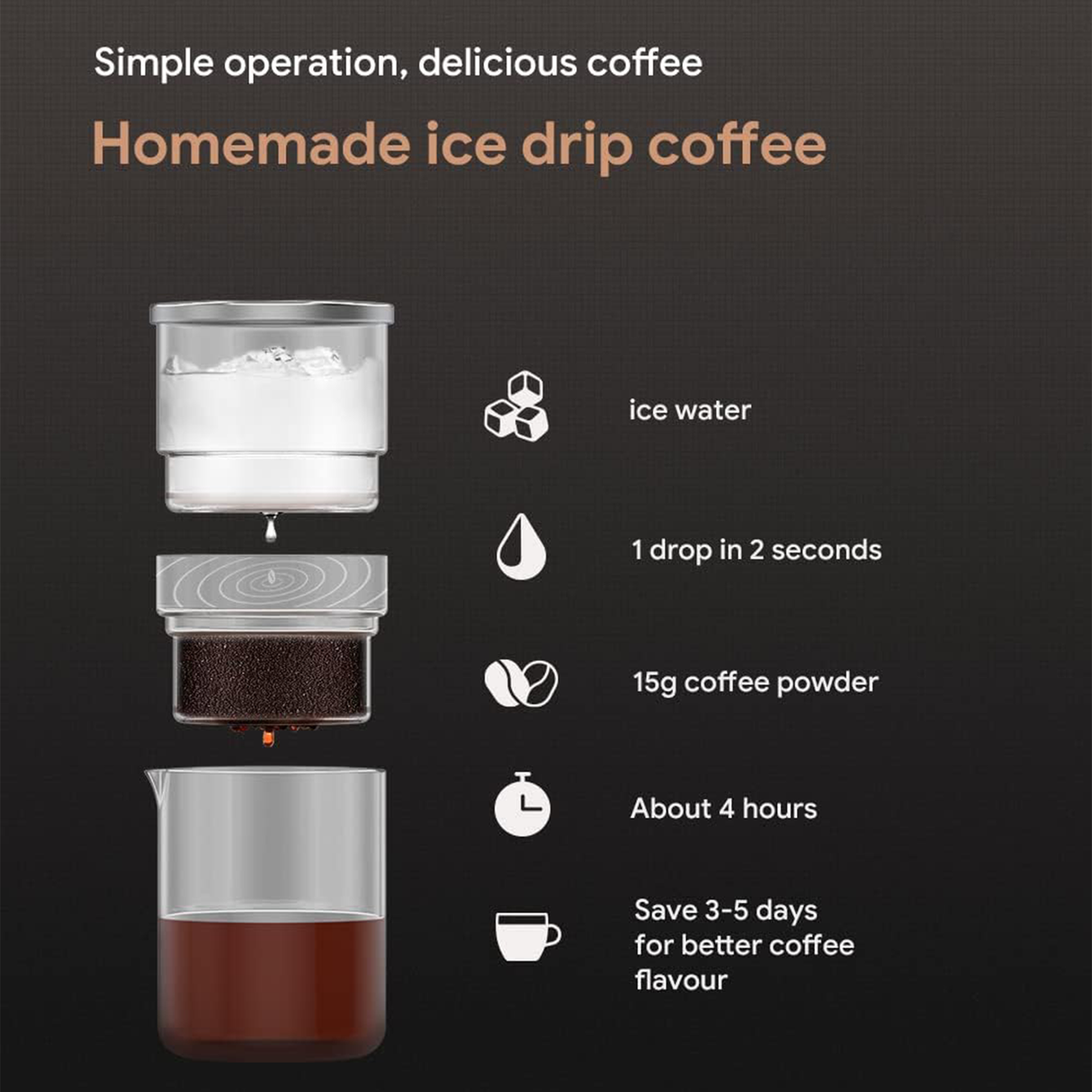 Cold Brew Coffee Maker – Premium Glass Drip Set by iCafilas