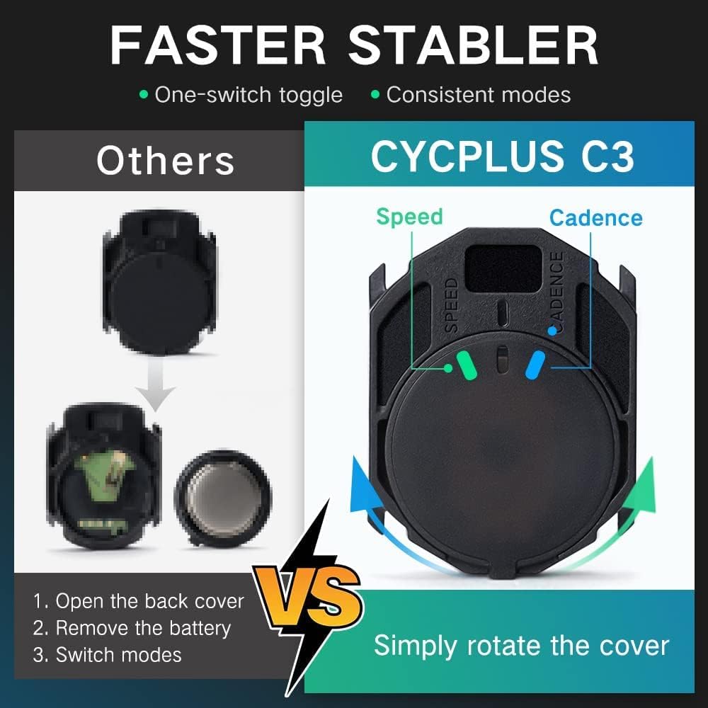 Cycling Speed and Cadence Sensor C3 by CYCPLUS  Bicycle Accessories SASKA Trading
