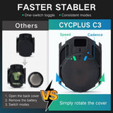 Cycling Speed and Cadence Sensor C3 by CYCPLUS  Bicycle Accessories SASKA Trading