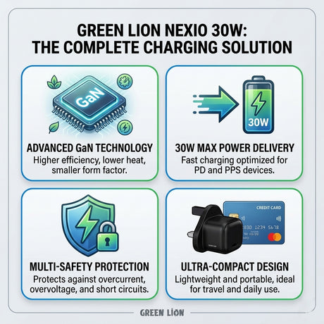 NEXIO Single Port Wall Charger UK Plug 30W 1C, USB-C Port Wall Charger by Green Lion