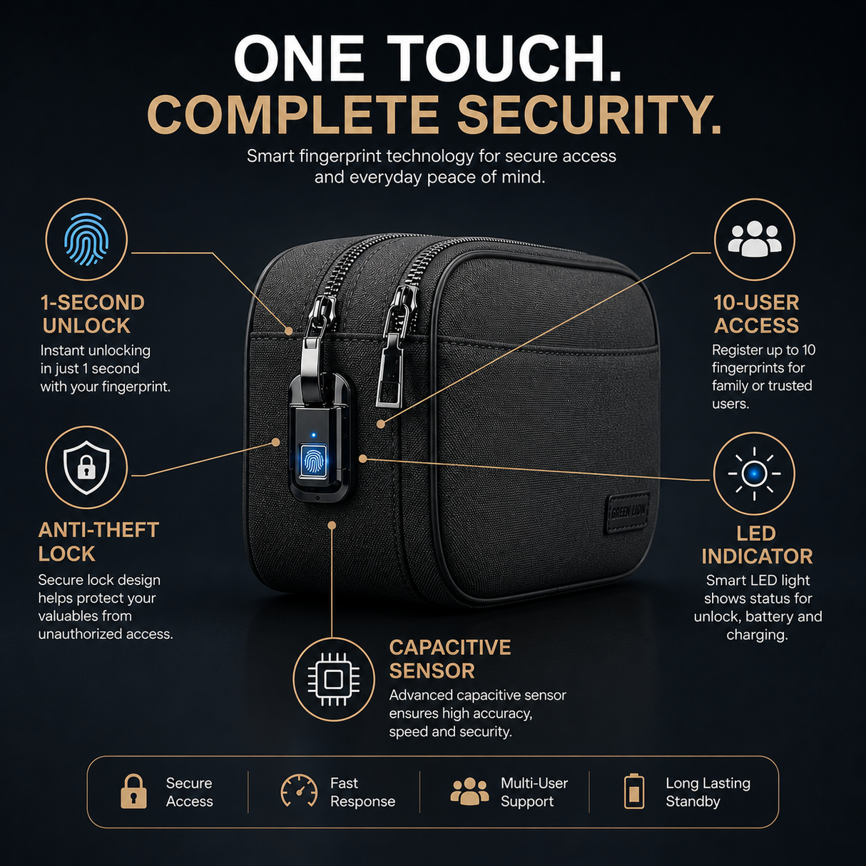 Smart Fingerprint Lock Storage Bag, Anti-Theft Security Pouch Valencia  by Green Lion