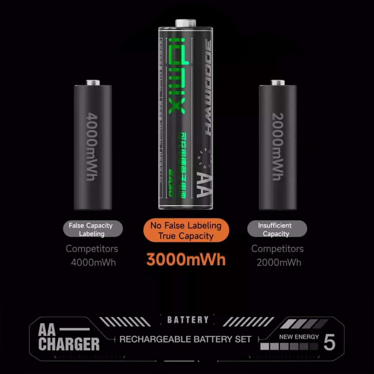 IDMIX 2A08 Pro Rechargeable Battery Set | 4×AA + 4×AAA