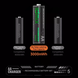 IDMIX 2A08 Pro Rechargeable Battery Set | 4×AA + 4×AAA