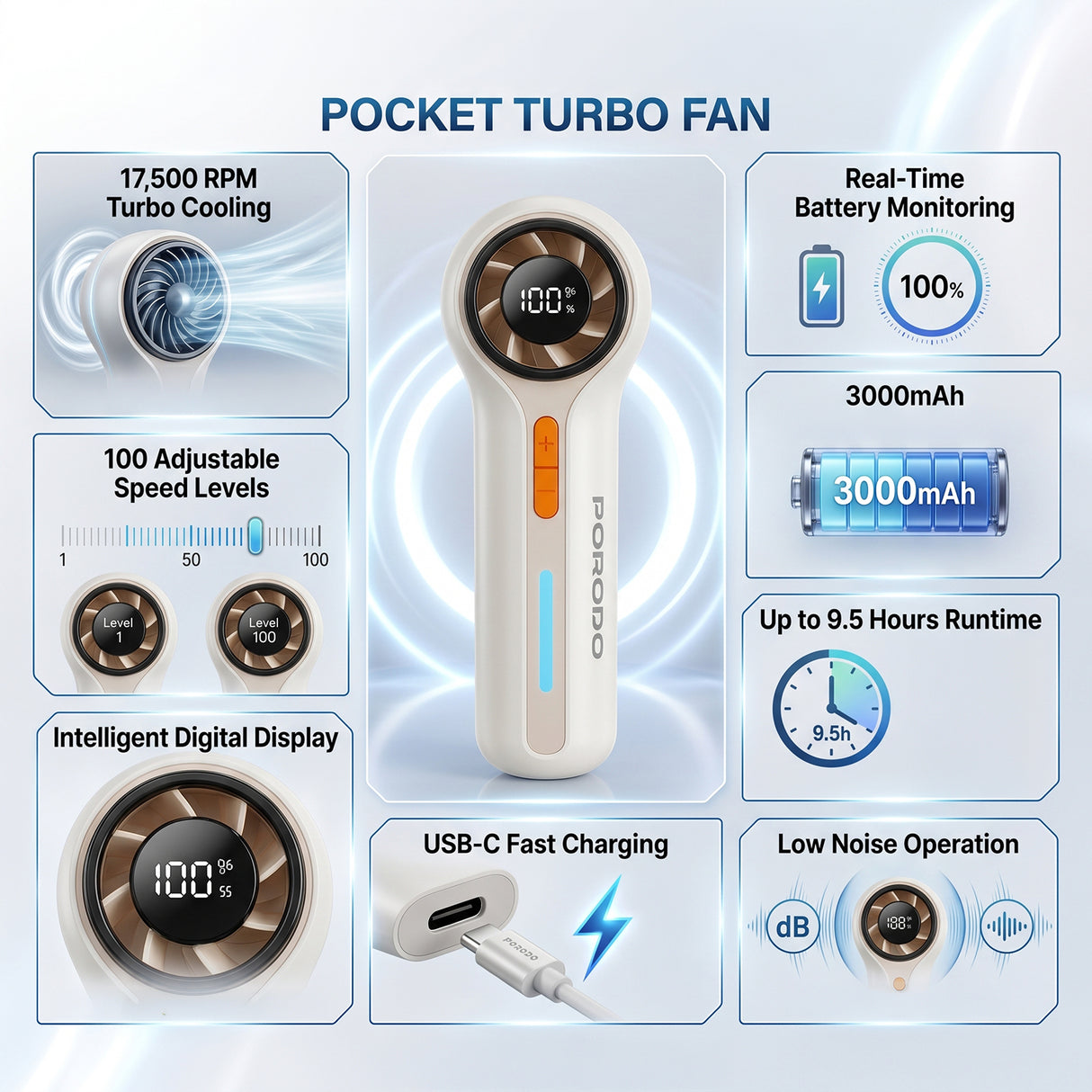 Lifestyle Chillo Breeze Pocket Turbo Fan 3000mAh Rechargeable Portable Fan with 100 Speed Levels & Digital Display by Porodo